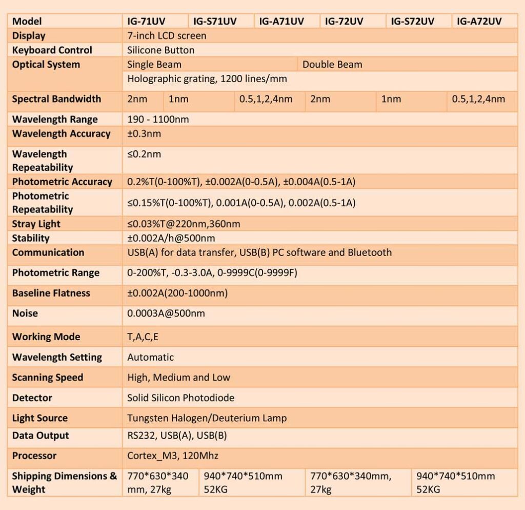 Spectrophotometer-IG-71UV-72UV