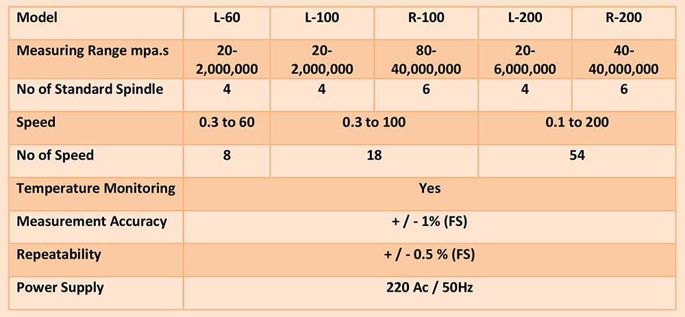 vicometer-SPECIFICATION